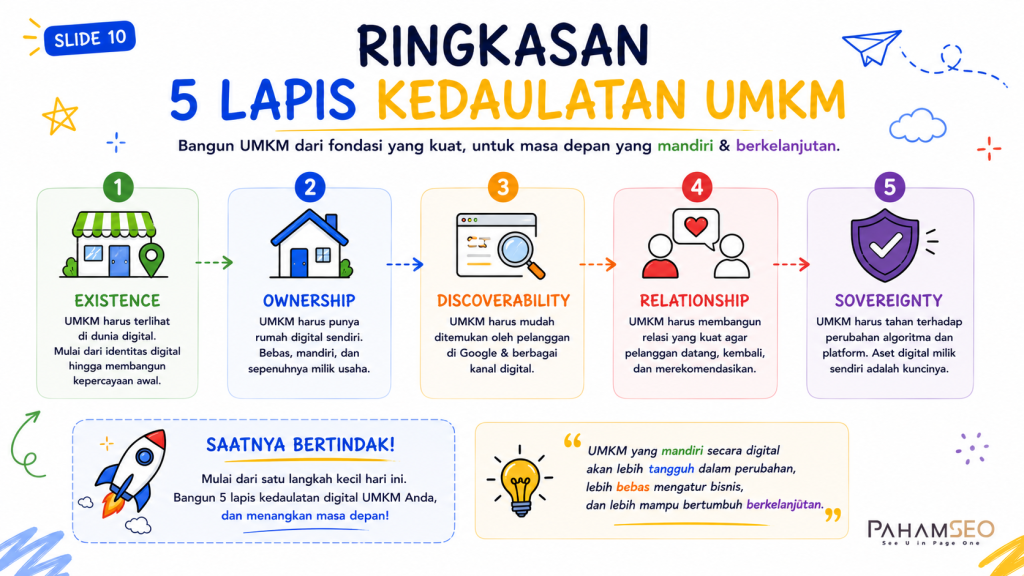 framework kedaulatan digital umkm indonesia - juragan umkm x pahamseo